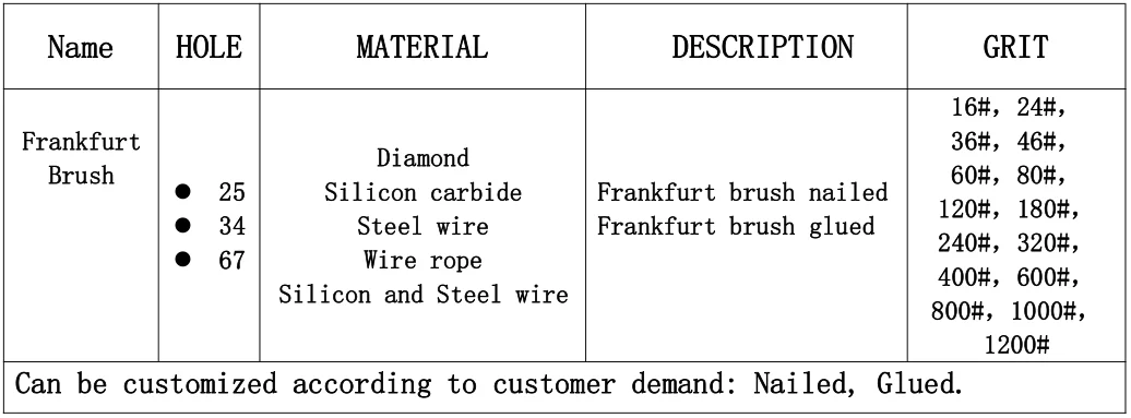 OEM Service Silicon Carbide Abrasive Tool  Polishing Frankfurt Brush for Marble