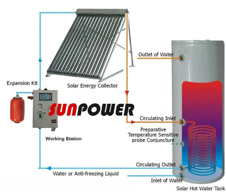 Small solar water heater sample, View solar water heater, SUNPOWER ...