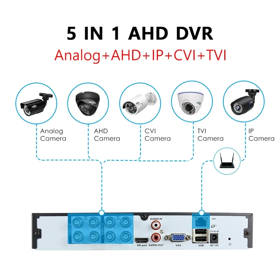 Формат ahd tvi