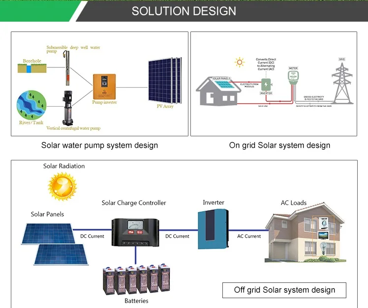 solar panel systems