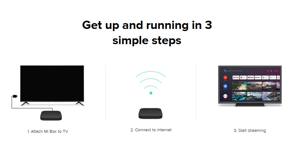 Xiaomi Mi TV Box S Android TV Box 8.1 Global Version 4K HDR Quad-core Smart TV Box 2GB DDR3 Smart control