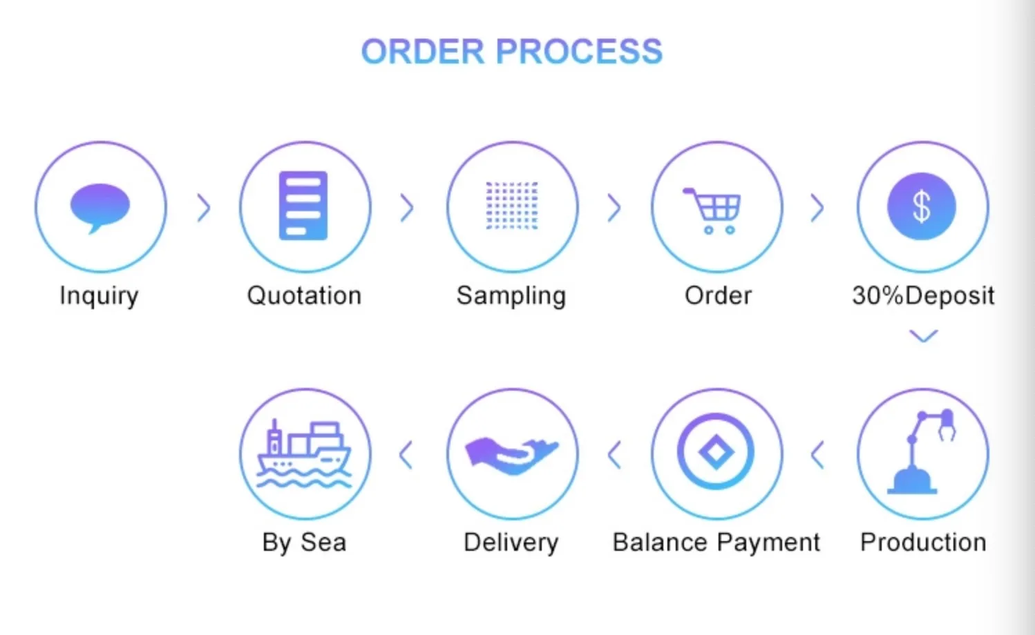Order field. Order field