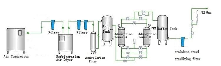 nitrogen ice  machine