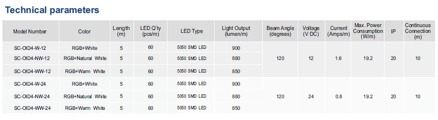RGBW Led Strip RGB CCT CRI80 CRI90 Adjustable Hybrid Led Strip Light with CE RoHS