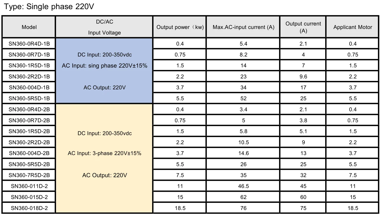 SN360-220V solar inverter.jpg