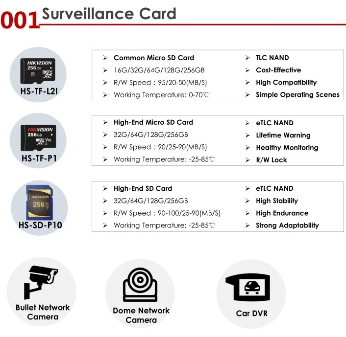 100% Authentic Wholesale hikvision 32GB 64GB 128GB Flash Micro TF SD Cards A1 Ultra Class 10 U1 U3 AI Memory Card - ANKUX.COM