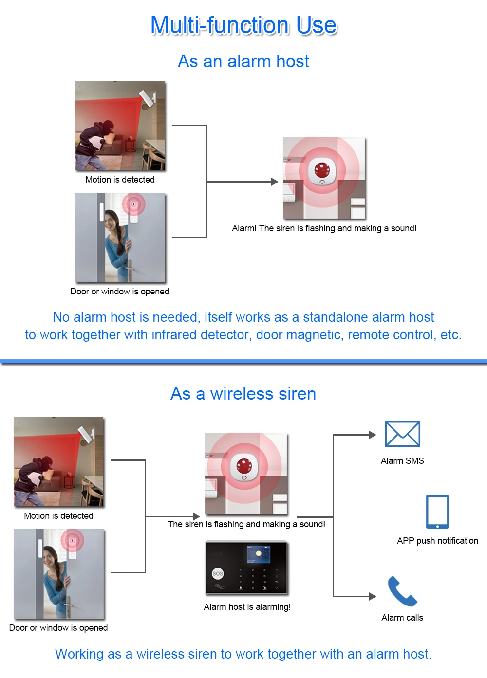 Indoor home alarm wireless Strobe siren
