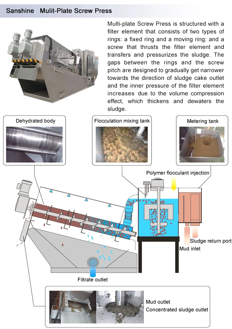 Energy saving dehydration equipment for waste water treatment screw press
