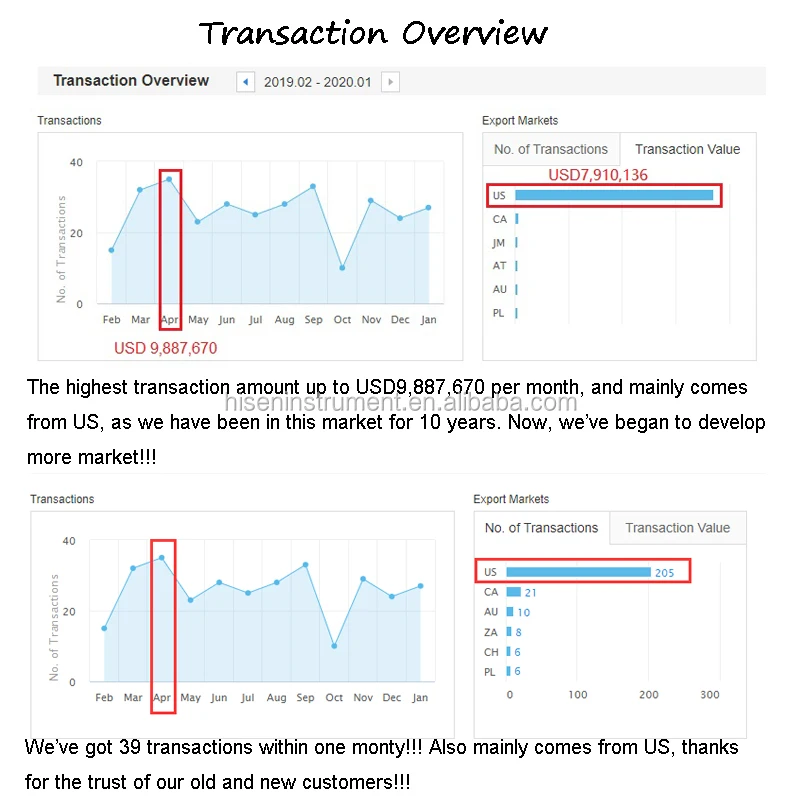 transaction histroy-update