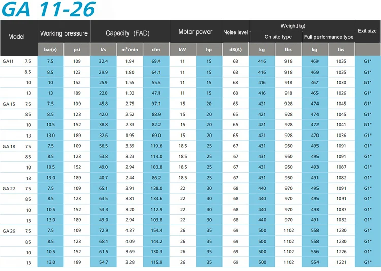 Atlas Copco Air Compressors Price List Ga11 Ga15 Ga18 Ga22 Ga26 Ga30
