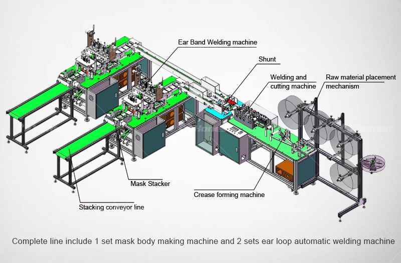Fully Automatic Disposable Surgical 3ply Face Mask Maker Machine - Buy