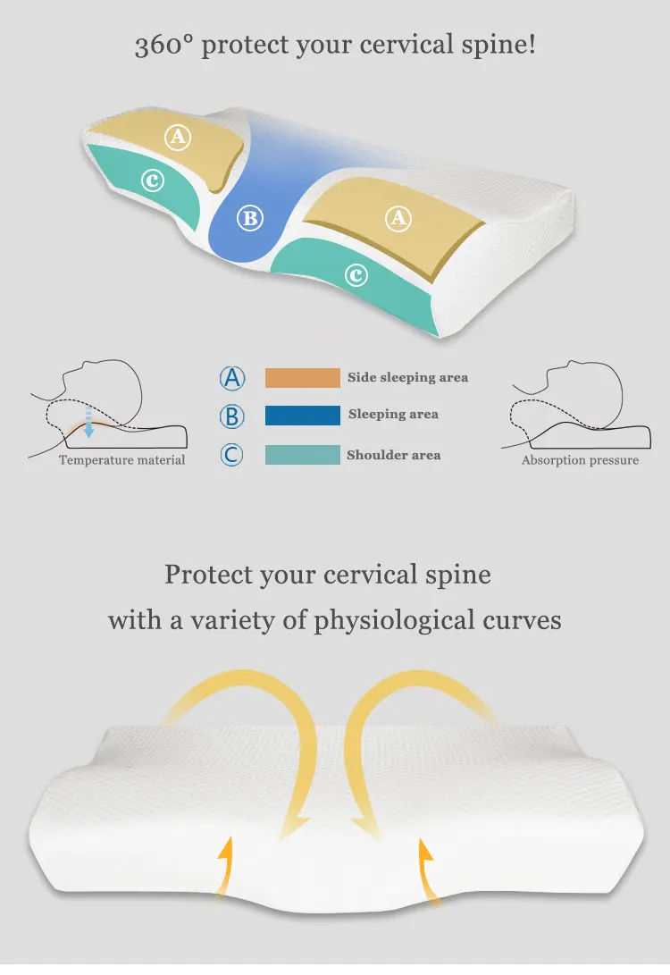 Adultos Anti Ronquido Almohada De Espuma De Memoria Almohada Ortopédica