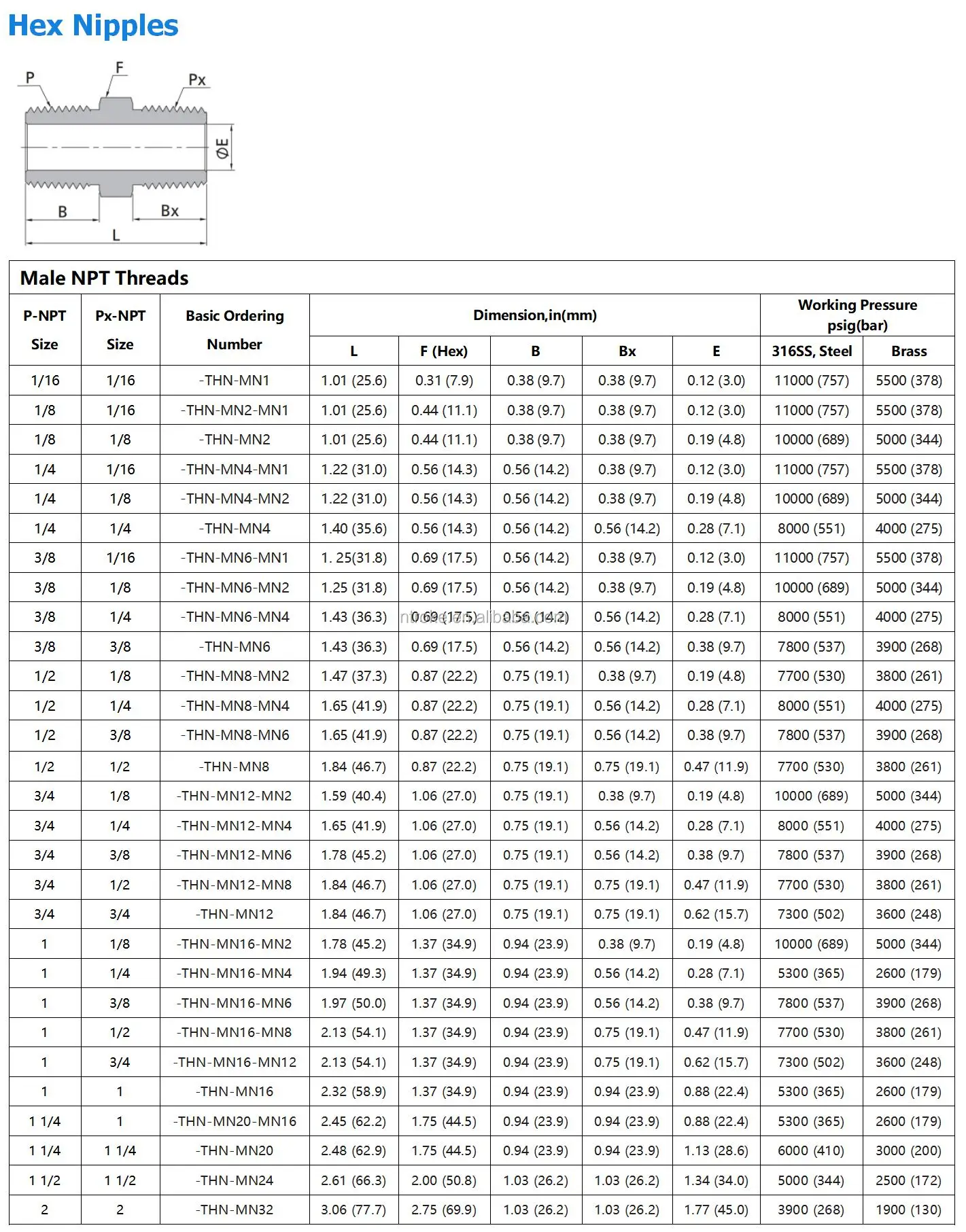 Stainless Steel High Pressure Forged Pipe Fittings Npt/bspt Male Thread ...