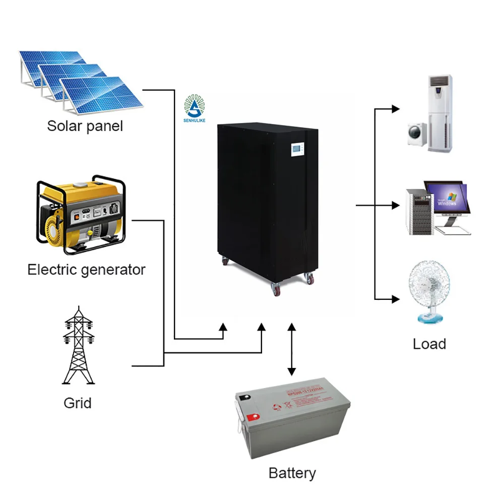 10kw 96v Solar Energy Inverter Single Phase Off Grid Solar Inverter ...