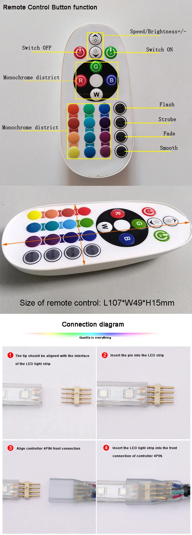 The factory wholesale AC 120V 110V 220V 230V high voltage Infrared remote control  LED RGB controller For 5050 3528 light strip