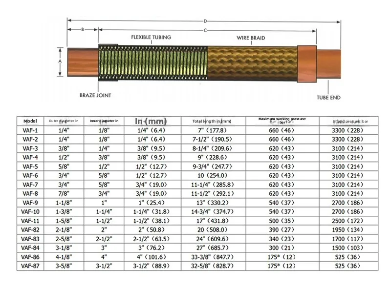 Packless Refrigeration P-11A Shock Absorber Tube Vaf-10 11 Brass 42mm Hose with Plug Structure Designed for Refrigeration
