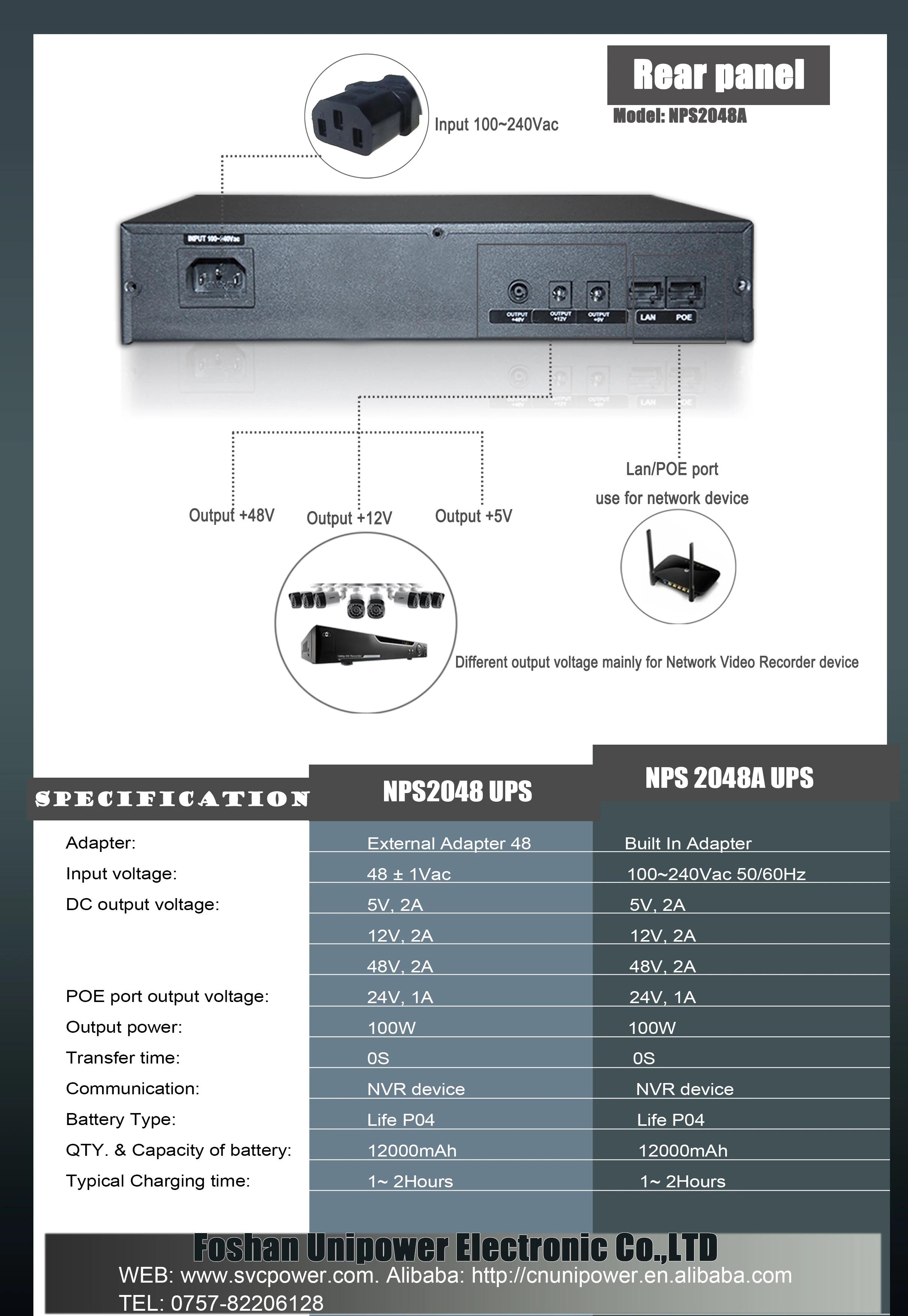 Svc 100w 12000 Mah Mini Dc Ups With 5v,12v,48v,24v Output For Nvr ...