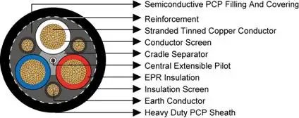 241.1 型 reeling 絲電纜導絲地下橡膠電纜
