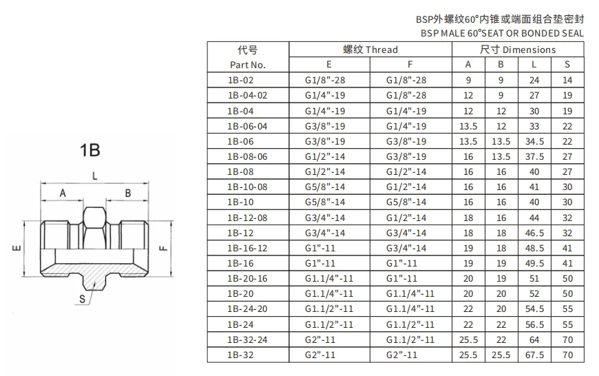 1cm Wd 304 Stainless Steel Pipe Fitting Supplier Npt To Bsp Thread Adapter Buy 1cm Wd 304 Stainless Steel Pipe Fitting Sus Thread Cylinder Straight Bulkhead Hydraulic Fittings Stainless Steel Nipples Straight Fittings Hydraulic Pipe