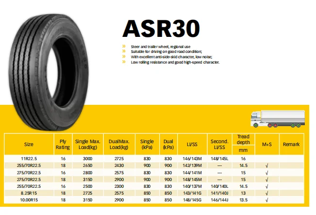 AEOLUS 275/70r22.5-18pr steer and trailer whee truck tires for regional use