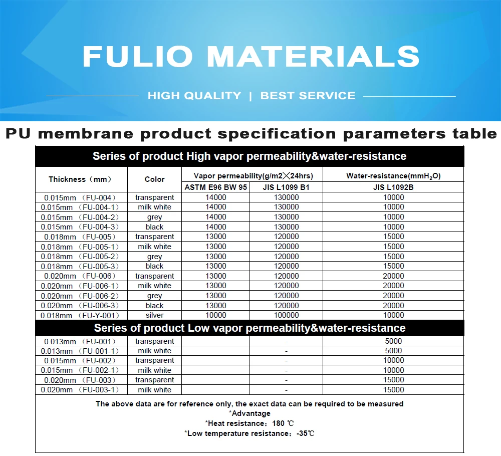 China Supplier Thermoplastic Polyurethane Film Manufacturers In China