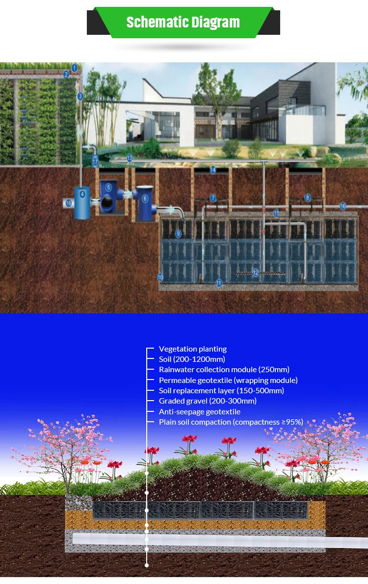 Stormwater Rooftop Water Harvest Plastic Rainwater Collect System - Buy ...