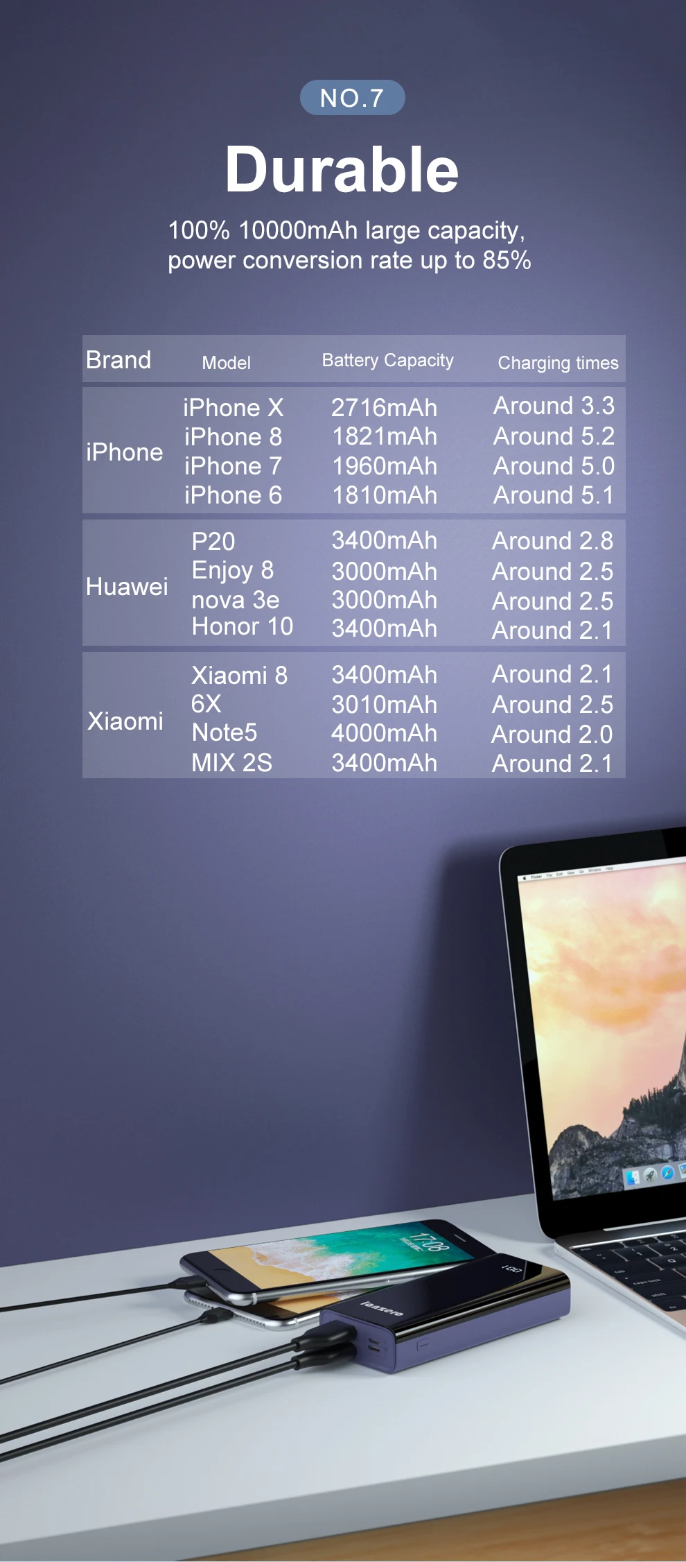 2020 New Type-C Micro Dual Usb Jack 10000Mah Mobile Phone Battery Charger Power Bank - ANKUX.COM