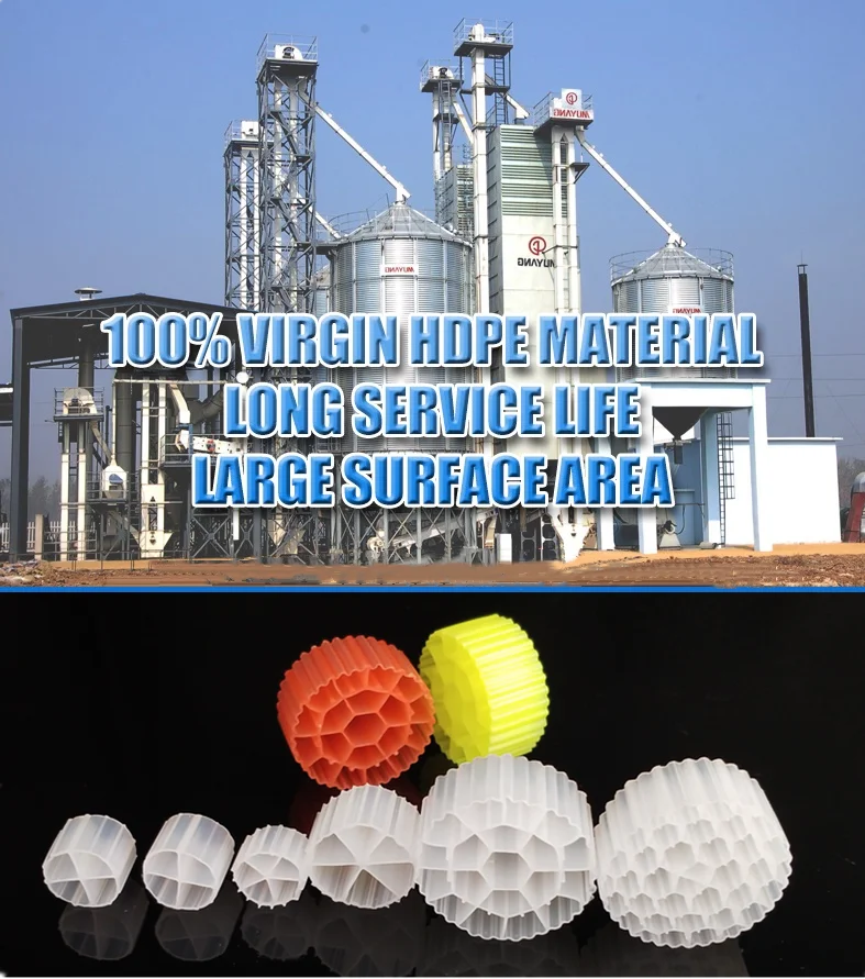 Wastewater Treatment Plant Mbbr Filter Media Buy Wastewater Treatment Plant Mbbr,Filter Media