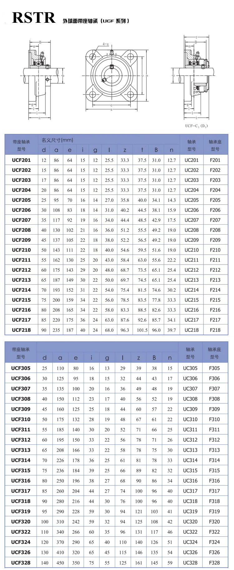 20mm Bore Uc204 Square Flange Pillow Block Bearing F204 Ucf204 - Buy ...