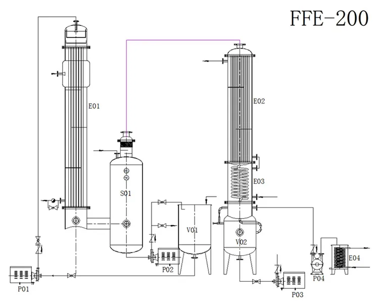 triple effect vacuum recovery falling film evaporator