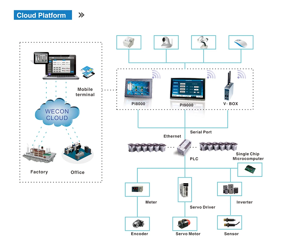 Wecon Iiot V Box Industrial Iot Gateway Support Most Plcs Modbus And Webscada On The Cloud Industrial Iot Buy Industrial Iot Gateway Modbus And Webscada Iot Gateway Product On Alibaba Com