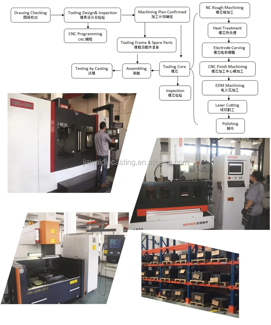 Tooling Manufacturing.jpg