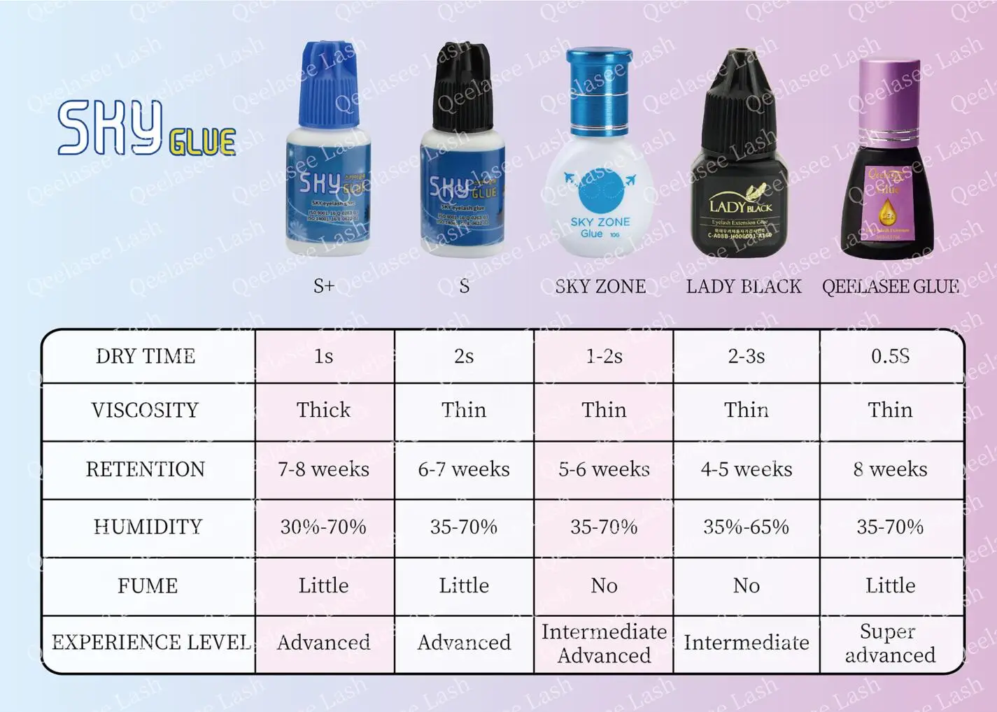 Qeelasee Best Wholesale Individual Eyelash Extension Glue Korea Buy