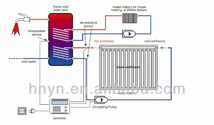 Split-Solar-Heating-System1(1).jpg