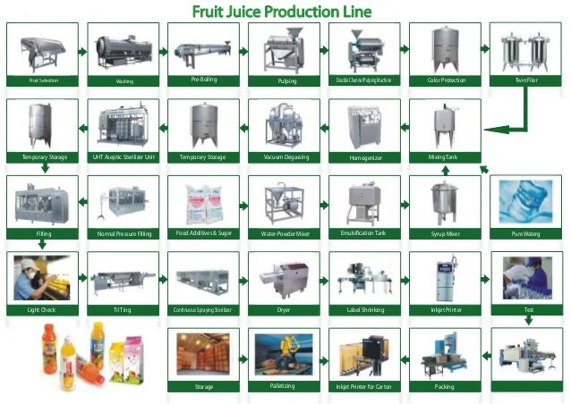 fruit juice line.jpg