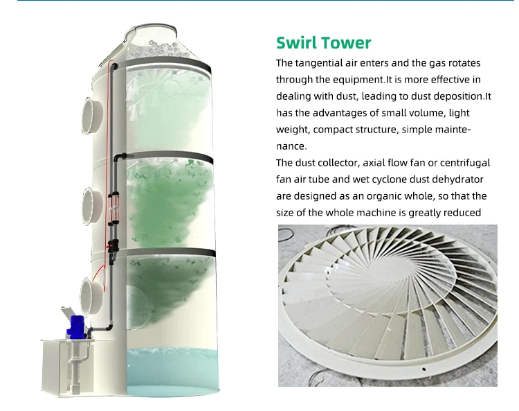 industrial air cleaner /chemical air filter system/air pollution Treatment device/xicheng manufacturer wet scrubber