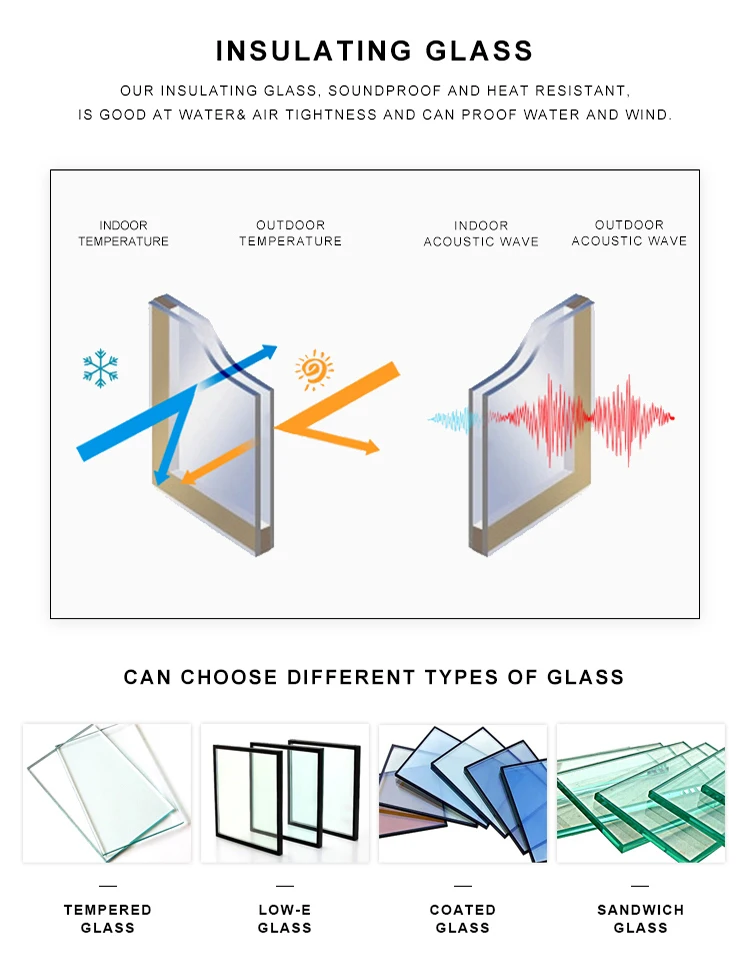 Hot Sell Thermal Insulation And Noise Reduction Narrow Edge Folding