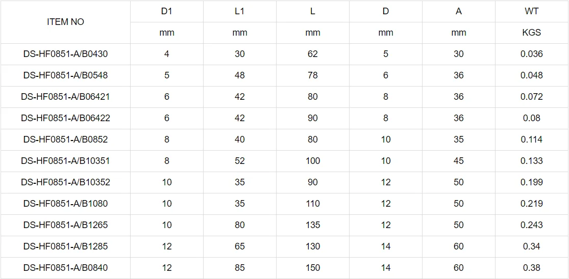 u blot oversize head