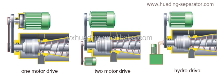 decanter centrifuge for maize starch process