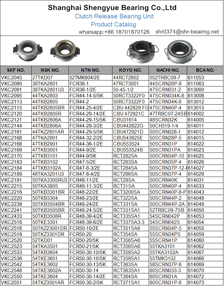 Clutch Release Bearing 44RCT2802