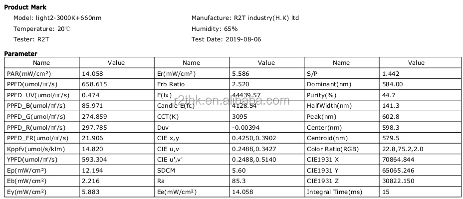 600 Вт, 8 полосок, полный спектр Samsung LM301B plus XPE, 660 нм, светодиодная панель для выращивания овощей и цветов