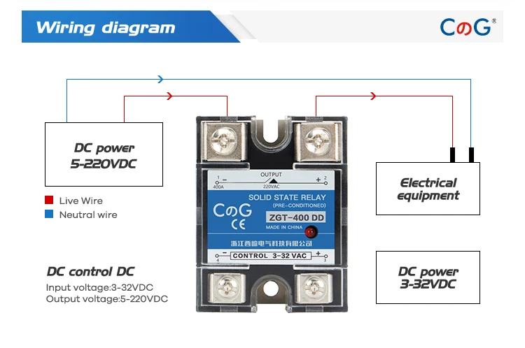 CG SSR-200DD/400DD Solid State Relays - Reliable Performance