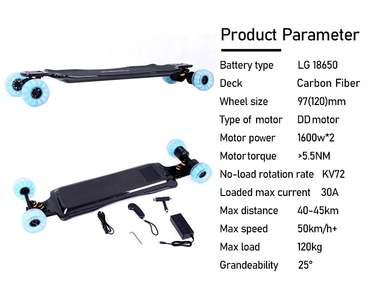 Hawk Carbon Parameters.jpg