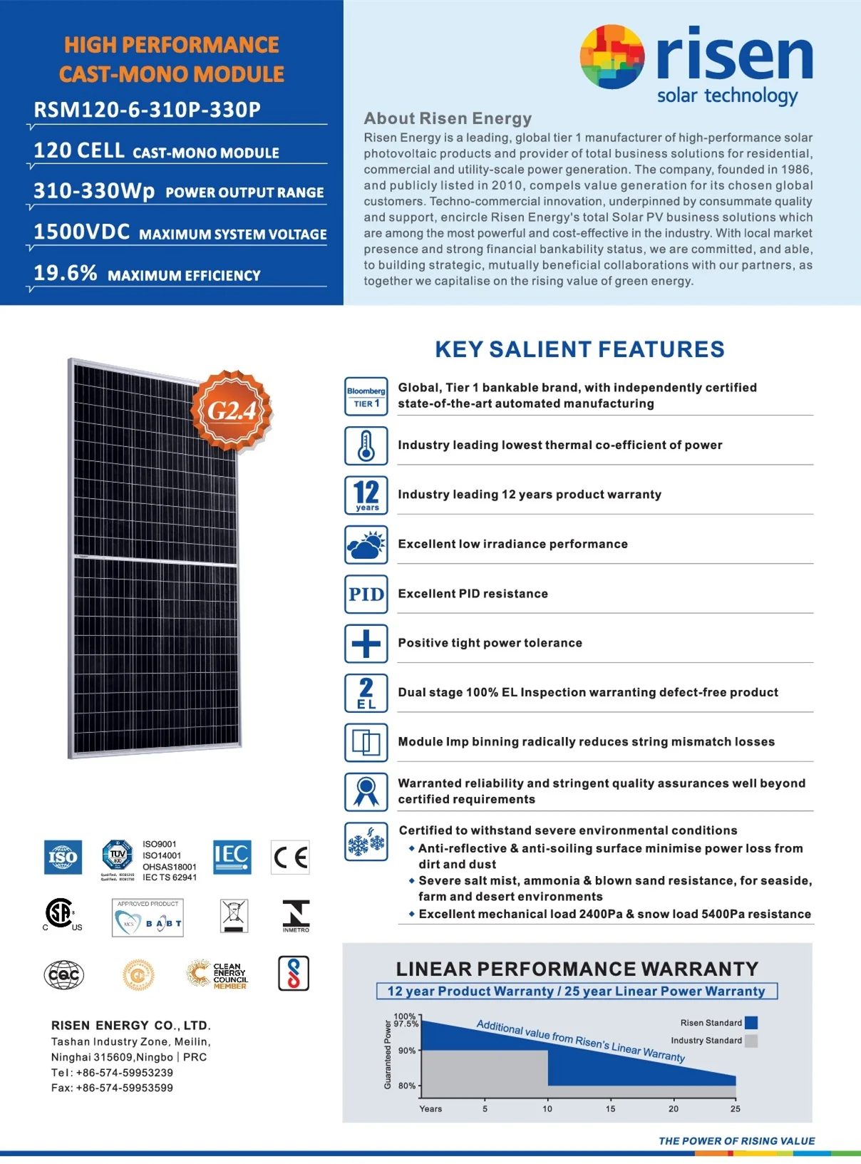 Cheap Price Pv Polycrystalline 330w Risen Energy Solar Panels From