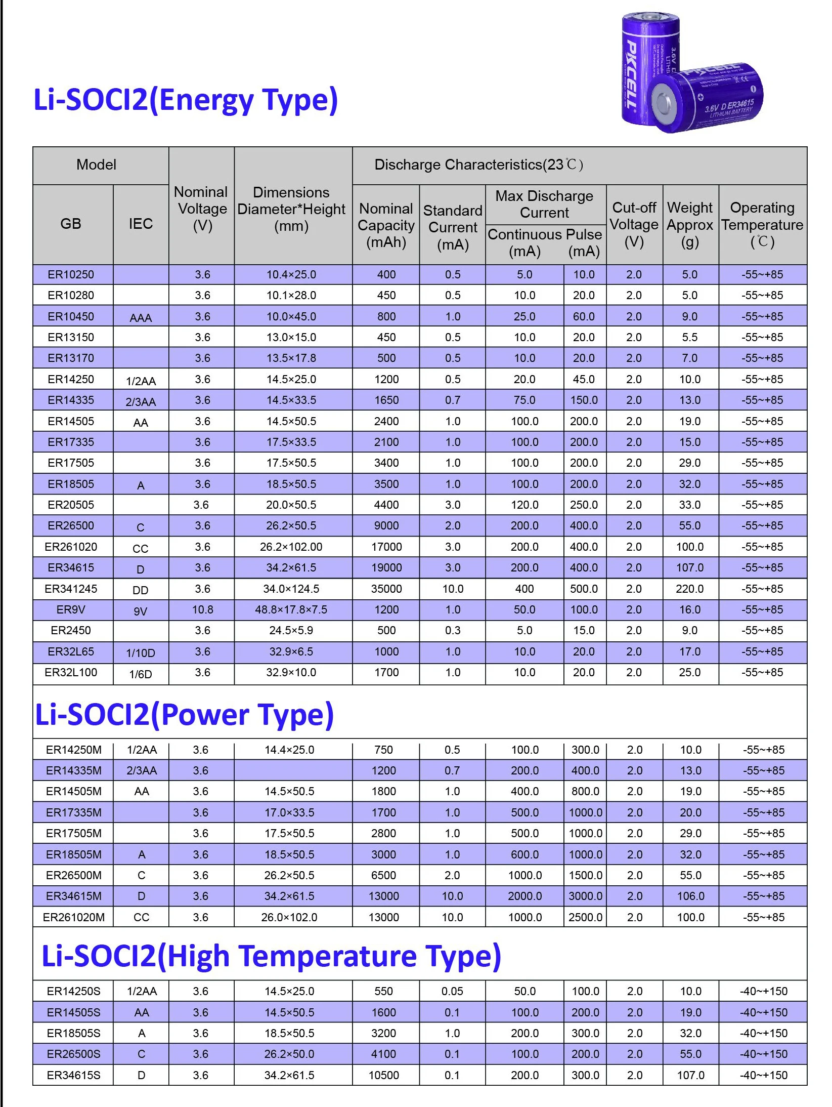 Lithium primary battery 02.jpg