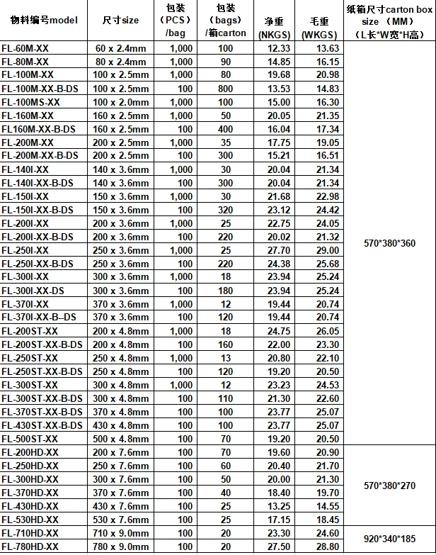 Eco-friendly white black color packing cable tie wire industrial tie Custom Plastic Self Locking Wire Organizer Nylon Cable Tie