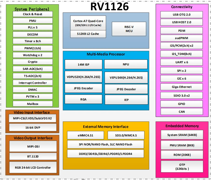 RV1126.png