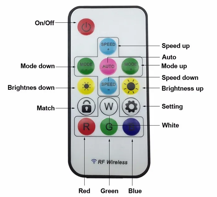 DC5V Mini-RF wifi controller for RGB led lights SP103E