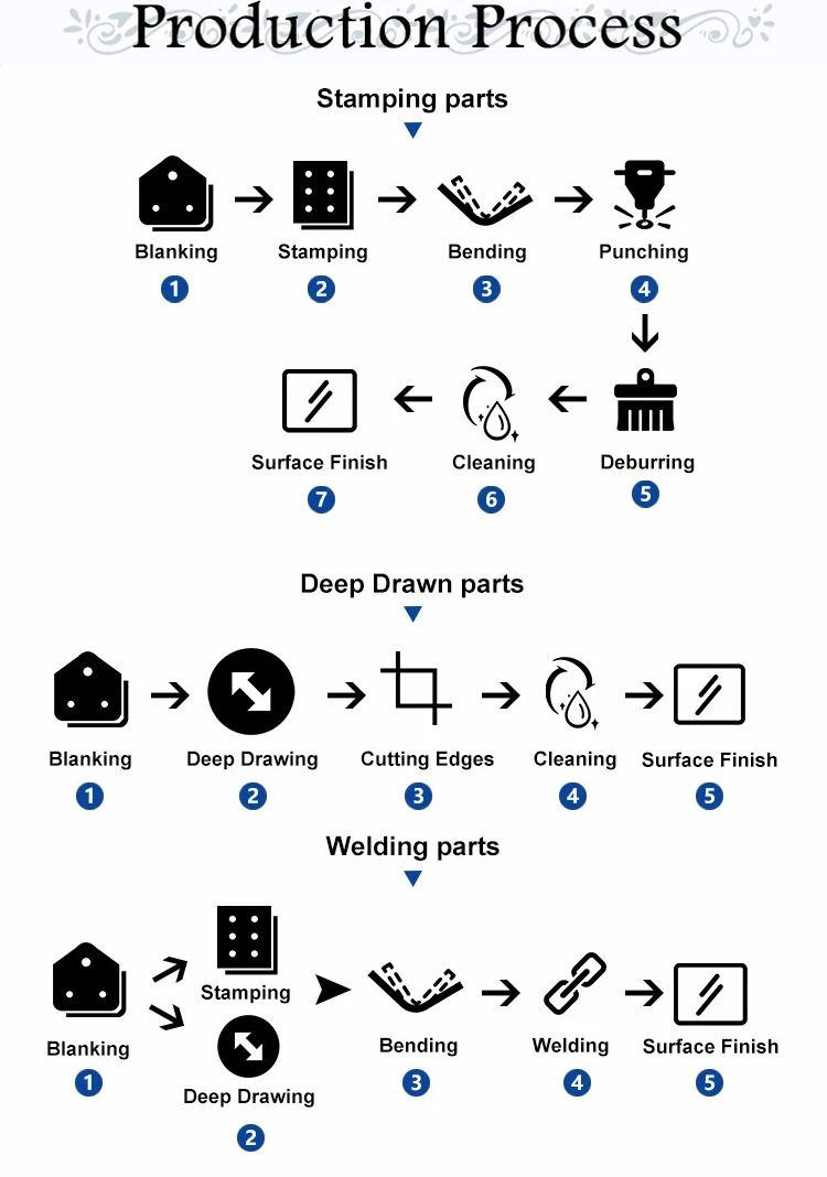 China Direct Factory Custom Deep Draw Pressing Metal Stamping Parts for Sale 