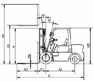 Схема вилочного погрузчика